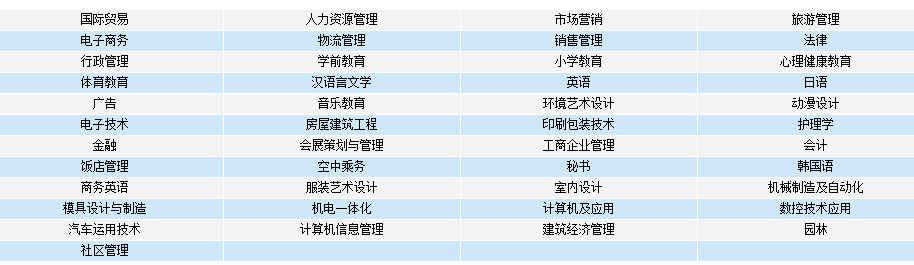 浙江自考本科有哪些專(zhuān)業(yè)